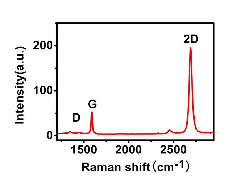 Trivial Transfer Graphene™ Acsmaterialus 